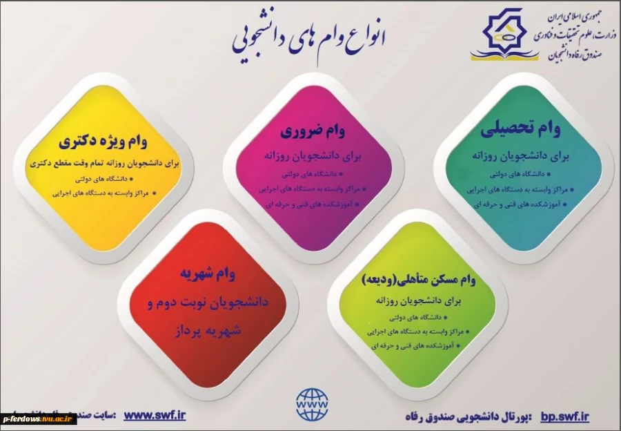 وام دانشجویی 2