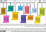 وام دانشجویی 3