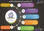 وام دانشجویی 5