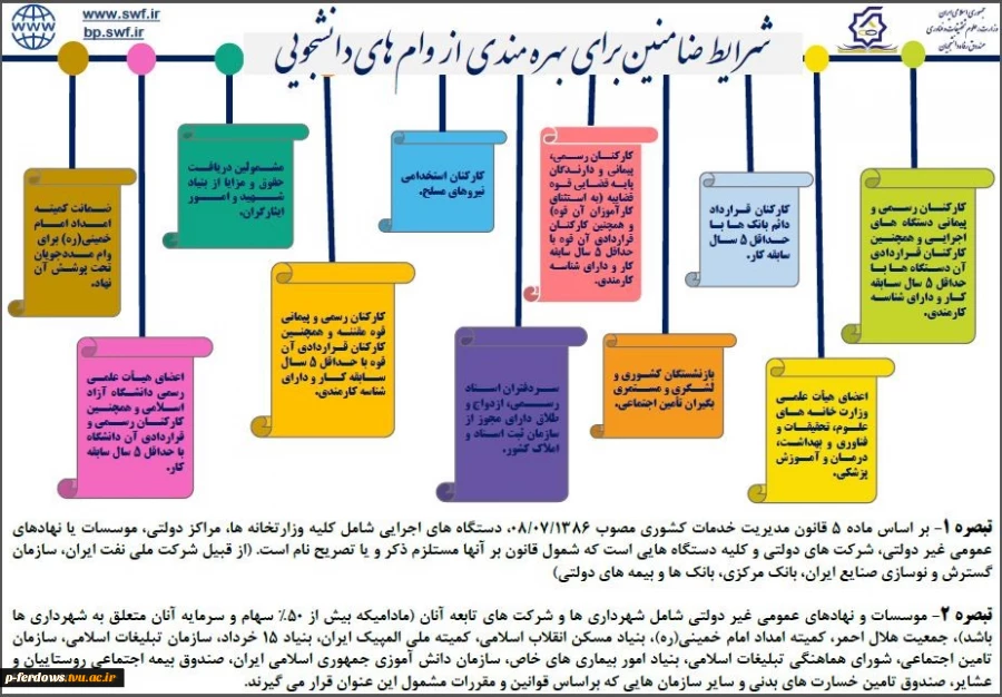 وام دانشجویی 3