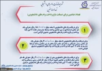 وام دانشجویی1400 5